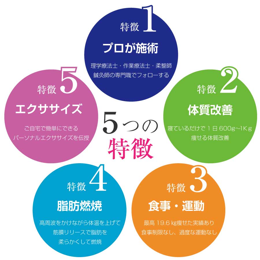 沼津市 ダイエット